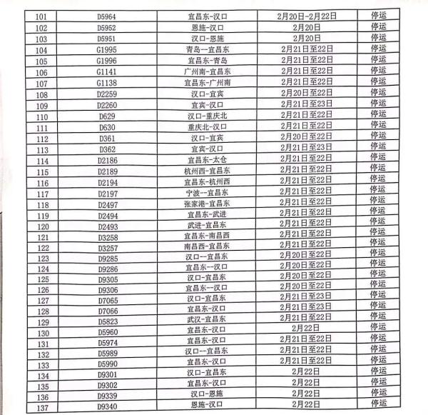 大范围雨雪冰冻天气,重庆境内今天30趟列车停运!涉及这些车次 大范围雨雪冰冻天气,重庆境内今天30趟列车停运!涉及这些车次