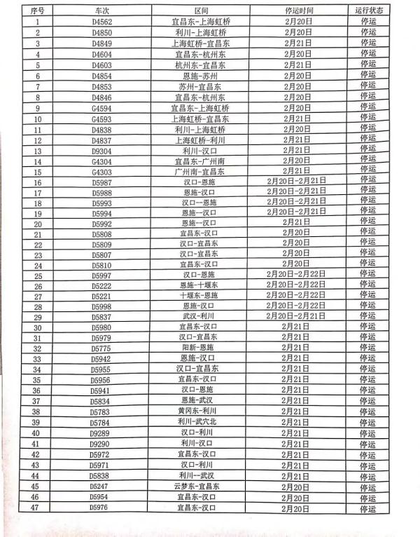 大范围雨雪冰冻天气,重庆境内今天30趟列车停运!涉及这些车次 大范围雨雪冰冻天气,重庆境内今天30趟列车停运!涉及这些车次