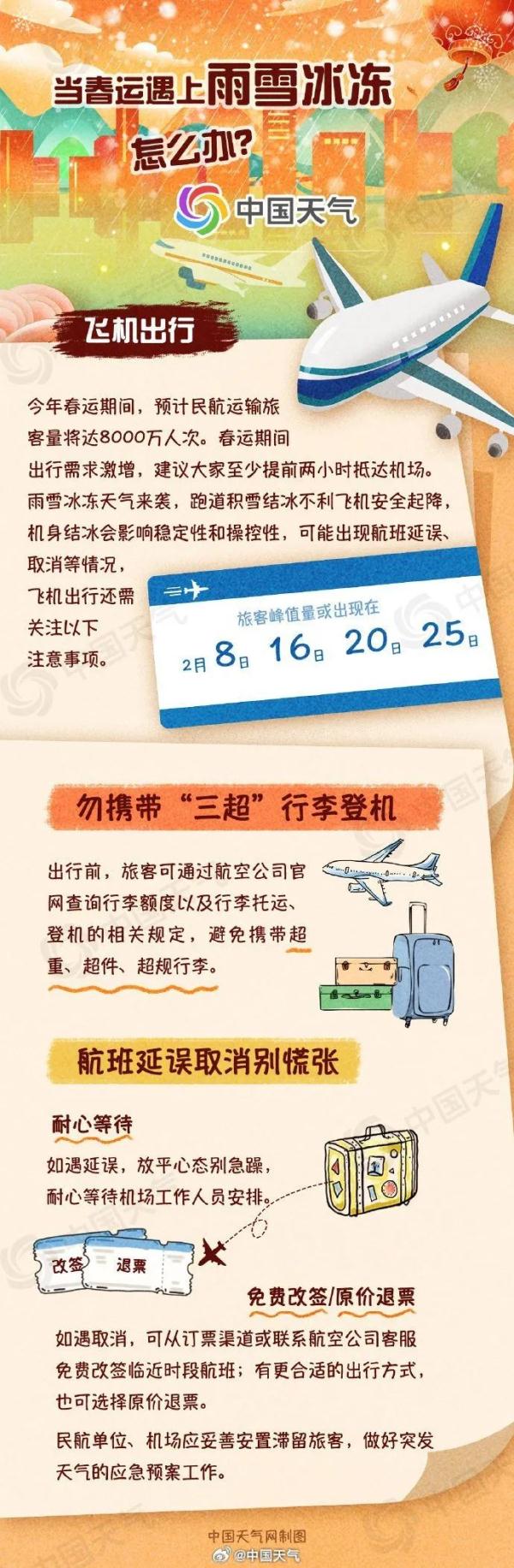 六预警齐发!停航!停运!高速封闭!广西北部累计降温将超20℃ 六预警齐发!停航!停运!高速封闭!广西北部累计降温将超20℃