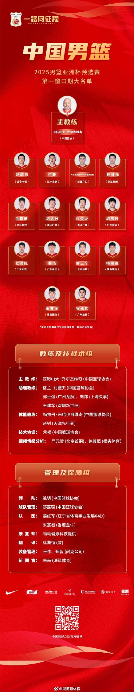 中国男篮14人名单 中国男篮14人名单