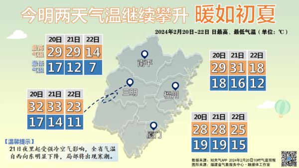 今天！破30℃！福建天气又要大反转！