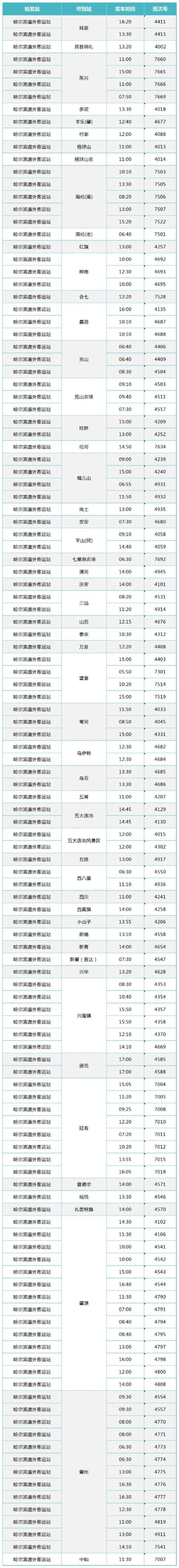 今天起,哈市客运站恢复营运 今天起,哈市客运站恢复营运