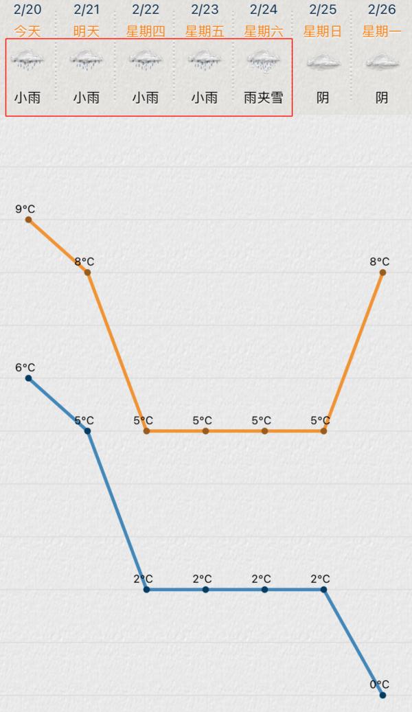 雨水+降温!苏州本周或将迎龙年首雪 雨水+降温!苏州本周或将迎龙年首雪