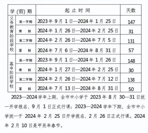 最新汇总！四川多地中小学开学、暑假时间→