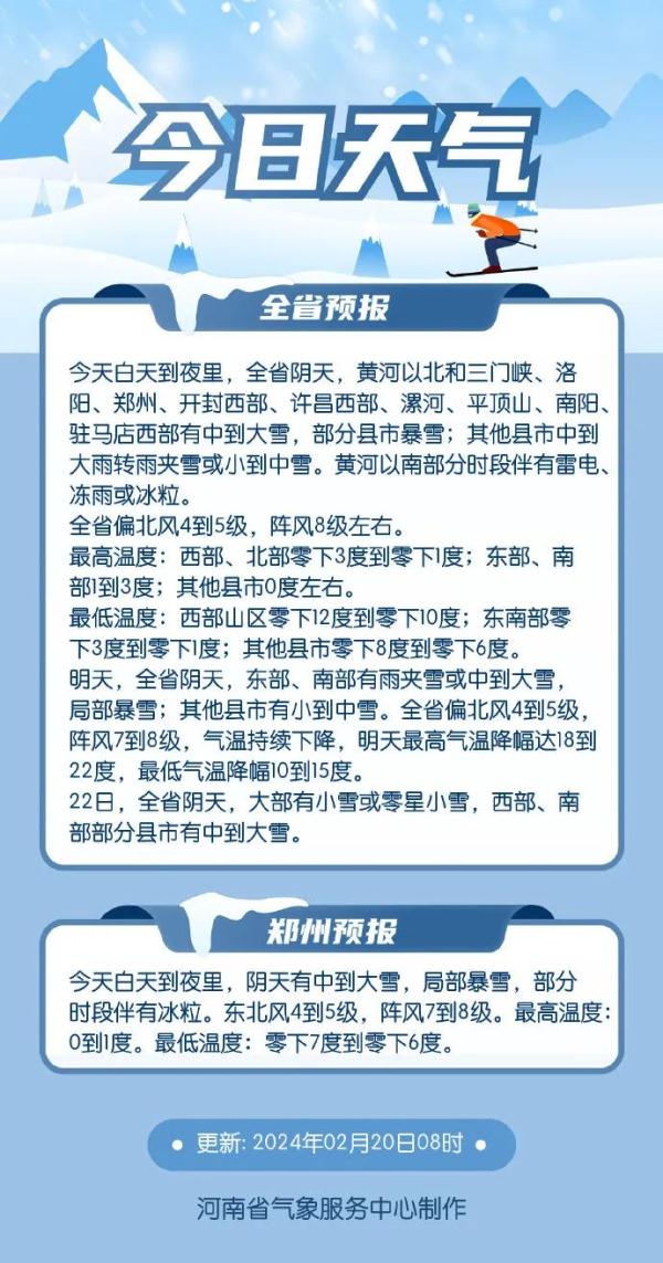河南刚刚发布暴雪、大风双预警！明天最高降温22℃