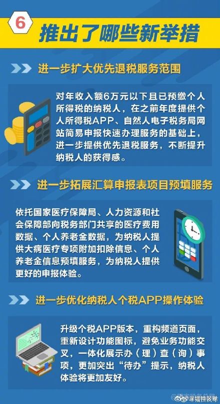 3月1日个税退税将启