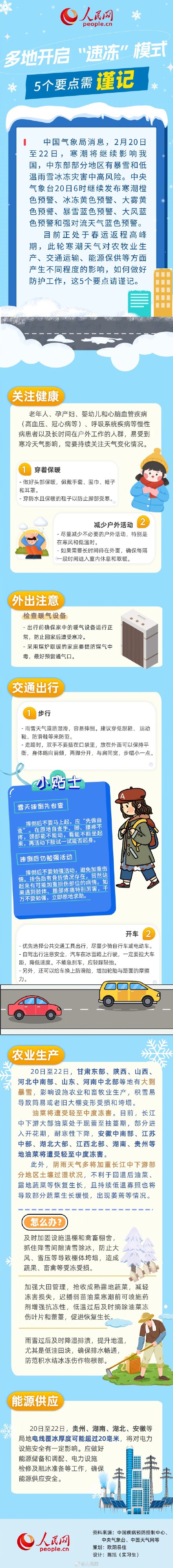 “速冻”模式开启!请收好5个寒潮防范要点 “速冻”模式开启!请收好5个寒潮防范要点
