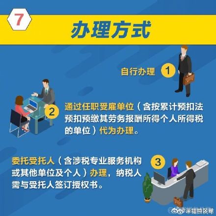 3月1日个税退税将启