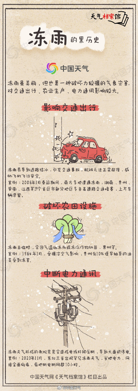 转发提醒！河南山东安徽湖北部分地区需做好冻雨防御