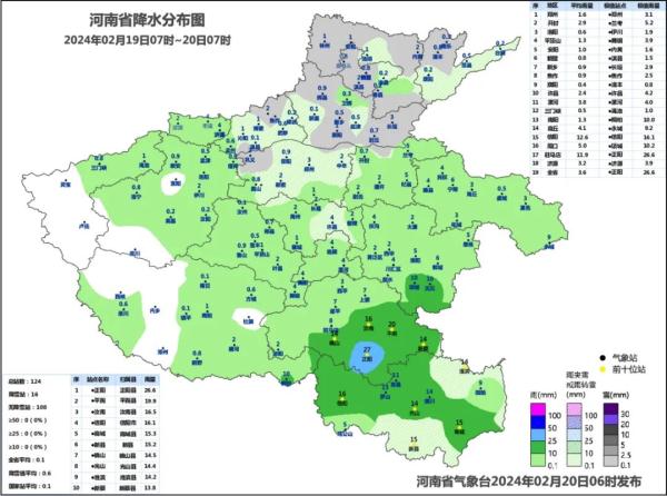 明天最高-3℃，河南连续3天全天0℃以下！暴雪究竟何时下？