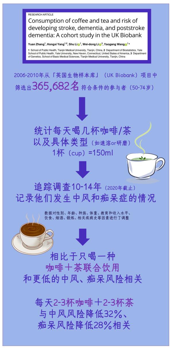 喝茶VS喝咖啡哪个好？别选了，这样更好……