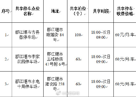 成都试点共享停车每月仅60元 成都试点共享停车每月仅60元