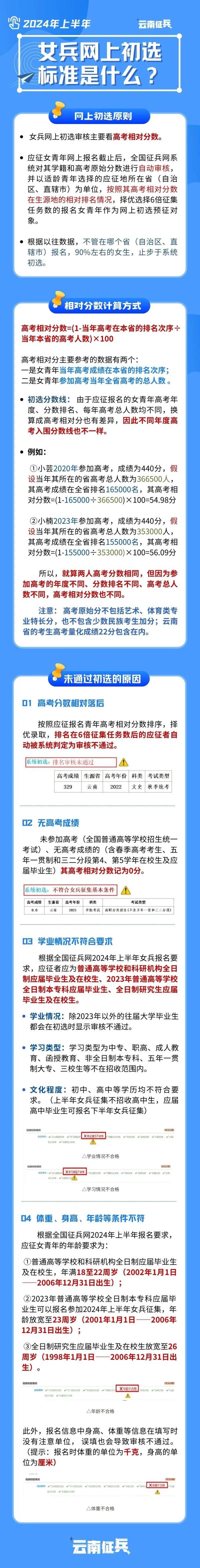 结果公布！女兵初选淘汰率高达90%，原因揭秘！