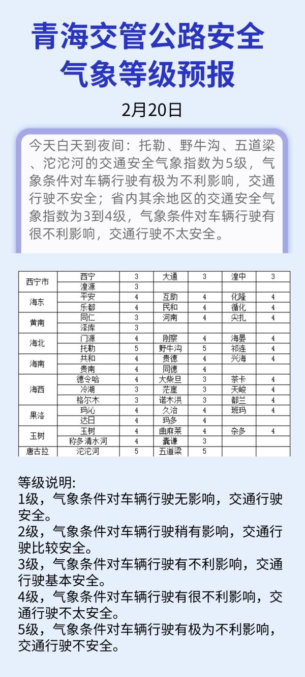青海高速交警重要通告 青海高速交警重要通告