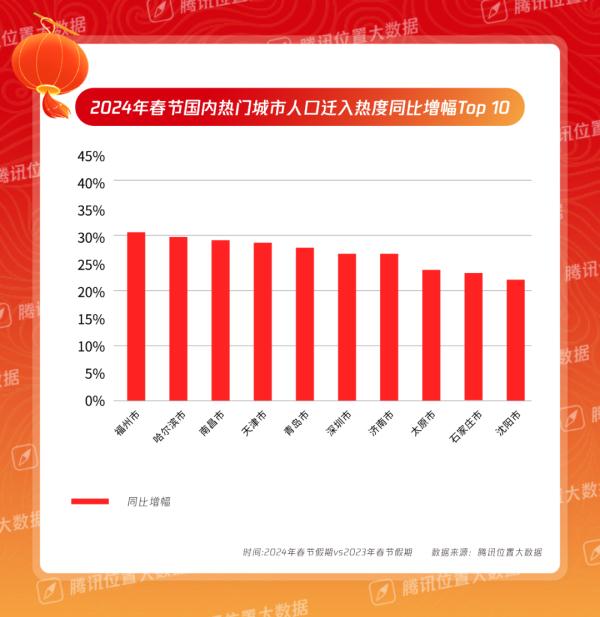 火！这个春节，山西多地上榜！