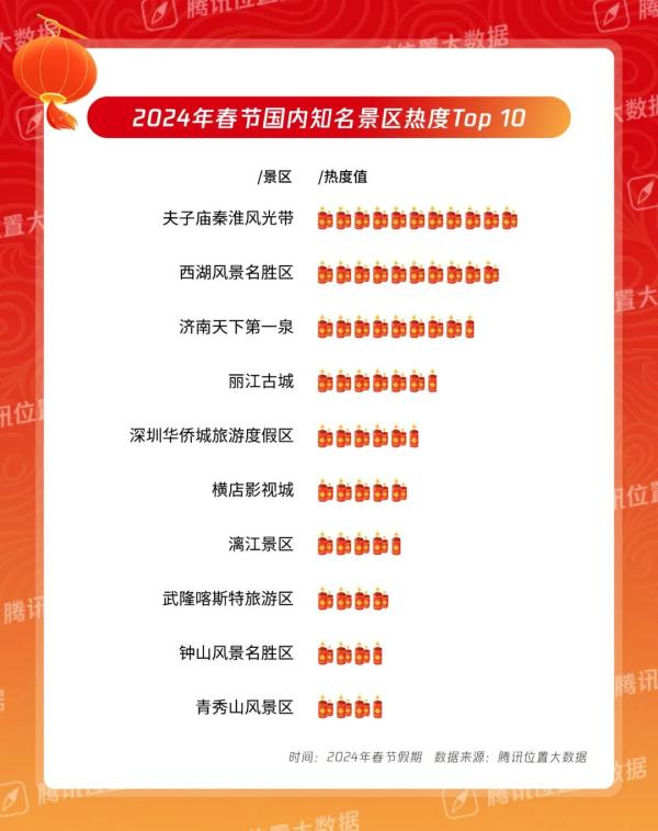 火！这个春节，山西多地上榜！