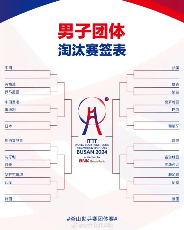 2024釜山世乒赛小组赛结束 淘汰赛开战