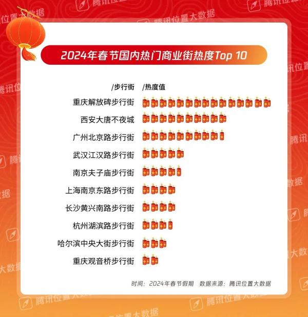 火！这个春节，山西多地上榜！