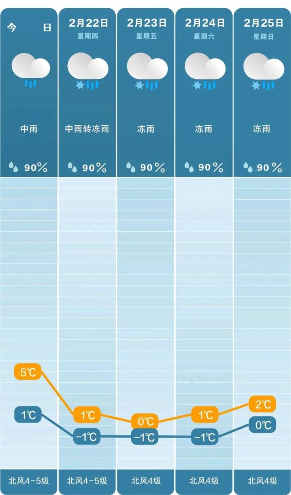 长沙人准备，冻雨马上到！