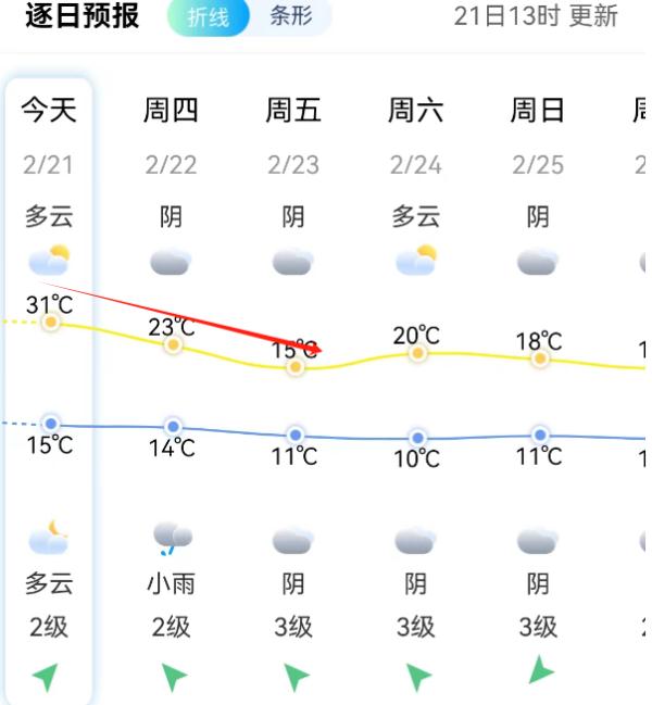 福州热到破纪录！大反转要来了！