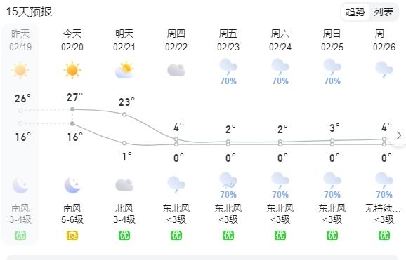寒潮来袭，贵州多地降温超20℃！这些地方有雨夹雪或冻雨……