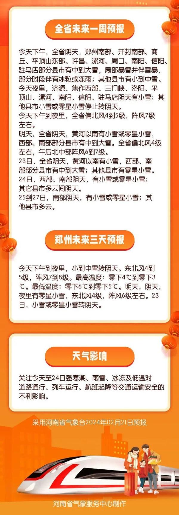 局部暴雪+雷暴!今天下午河南多地有中到大雪 局部暴雪+雷暴!今天下午河南多地有中到大雪