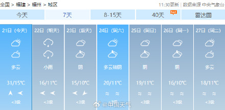 福州这个2月热到破纪录