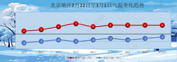 听令而行!北京出动4.5万人次扫雪除冰,雪大的原因找到了→ 听令而行!北京出动4.5万人次扫雪除冰,雪大的原因找到了→
