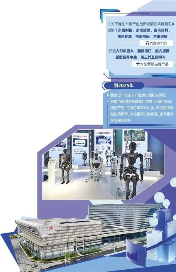专家解读｜未来产业划定发展路线图