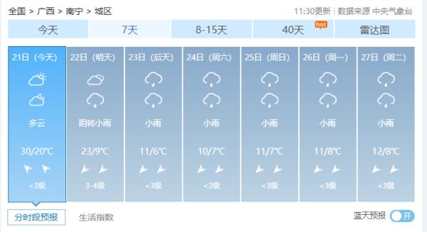 明日起，南宁市将出现寒潮、大风及小雨天气过程
