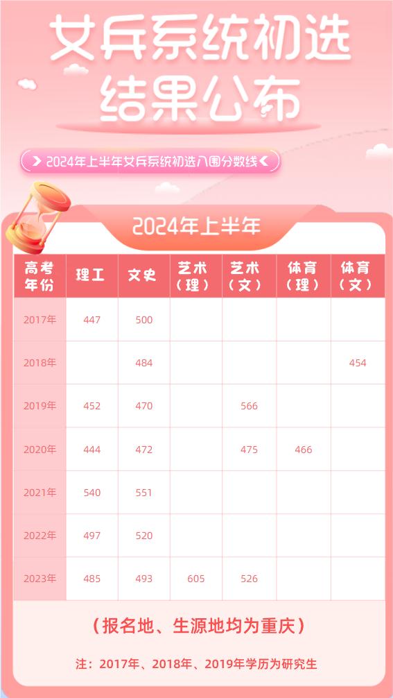结果公布！女兵初选淘汰率高达90%，原因揭秘！
