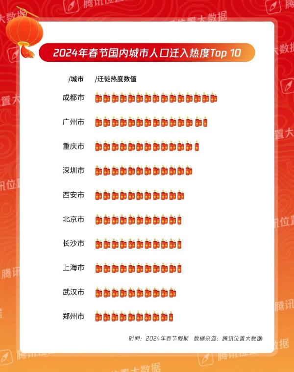 火！这个春节，山西多地上榜！