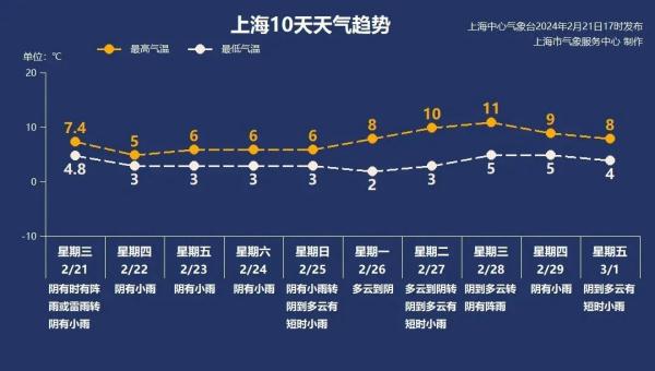 冰雹、暴雨、雷电闪现!明天早高峰请注意,上海地铁7座车站计划限流→ 冰雹、暴雨、雷电闪现!明天早高峰请注意,上海地铁7座车站计划限流→