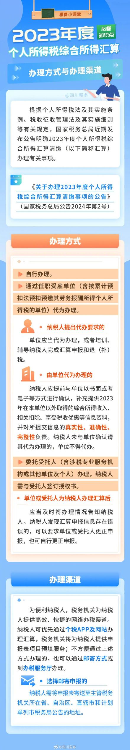 一图看懂！2023年个税汇算清缴办理必懂知识点来了