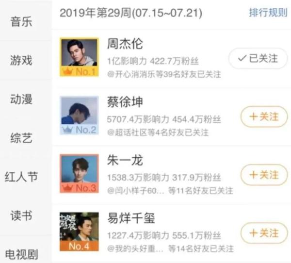 从呐喊挥手的年代走来，偶像与粉丝的“双向奔赴”经历了怎样的变迁？