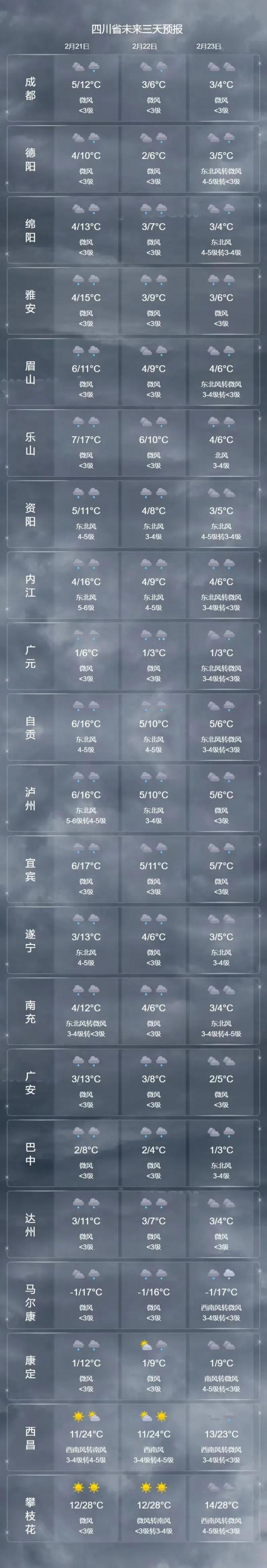 大风预警,四川强降温来袭!还要再冷几天? 大风预警,四川强降温来袭!还要再冷几天?