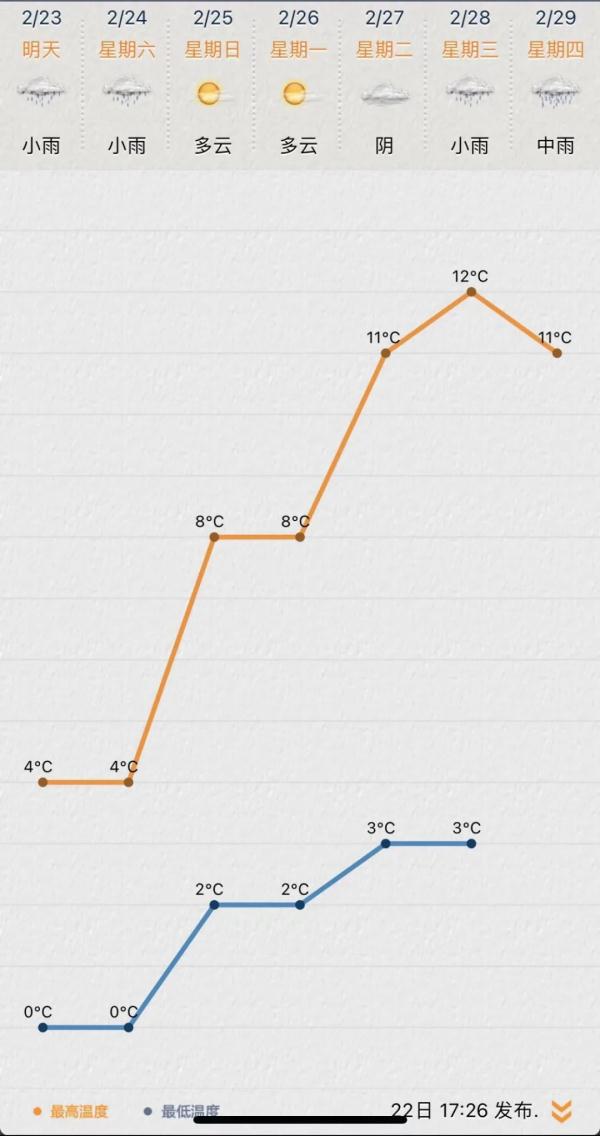 结冰黄色预警！苏州人下班路上请注意！