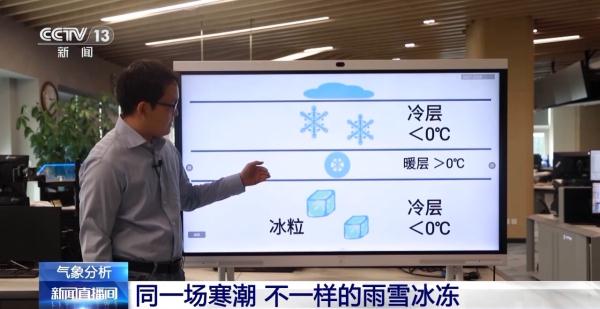 雨、雨夹雪、雪、冻雨……它们是如何形成的?专家解答 雨、雨夹雪、雪、冻雨……它们是如何形成的?专家解答