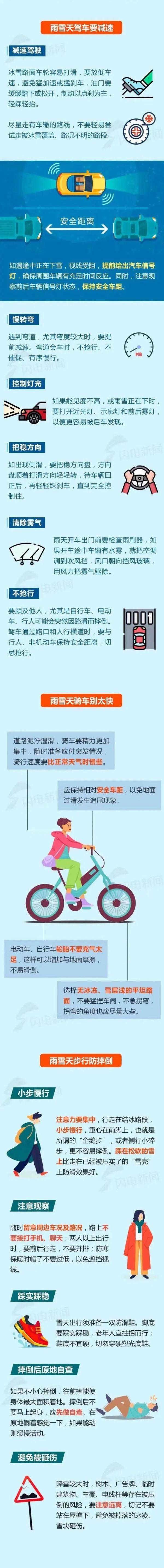 一觉醒来，杭州下过雪了！大家最担心的事情发生了...