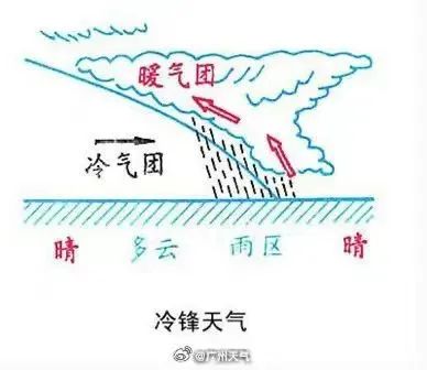 “冻”真格！冷空气提前到广州，中午前后开始影响市区