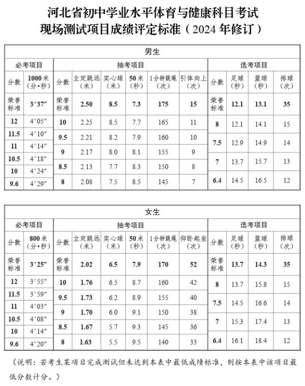 河北2024年中考考试科目安排公布！3市中考体育抽考项目确定→