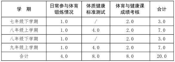 河北2024年中考考试科目安排公布！3市中考体育抽考项目确定→