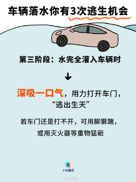车辆落水后的3次逃生机会