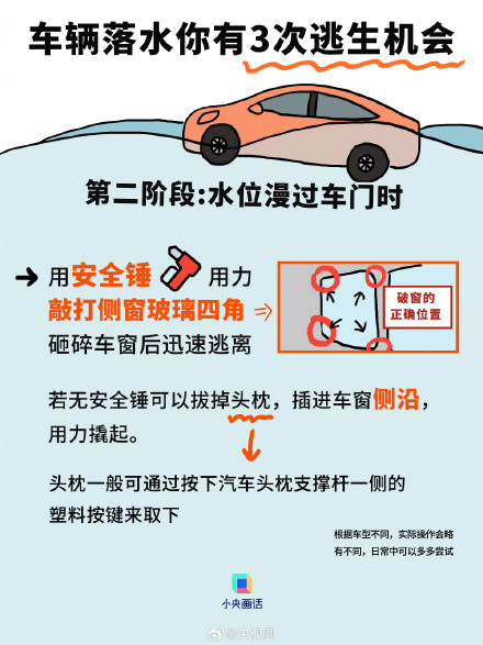车辆落水后的3次逃生机会