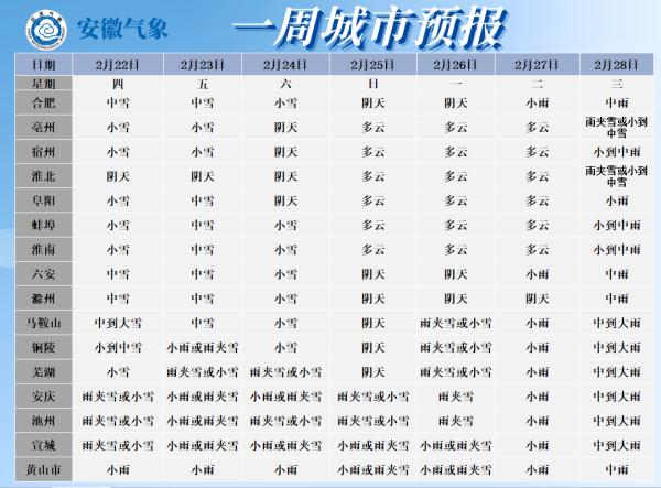 暴雪将抵安徽!合肥降雪或超5毫米 暴雪将抵安徽!合肥降雪或超5毫米