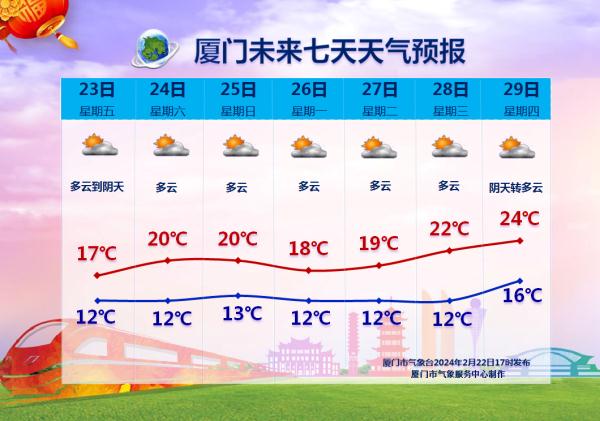 确认了!今天抵达厦门!未来几天…… 确认了!今天抵达厦门!未来几天……