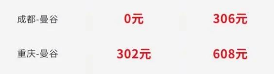价格暴跌，最低2折！很多人准备出手？网友：千万别冲动