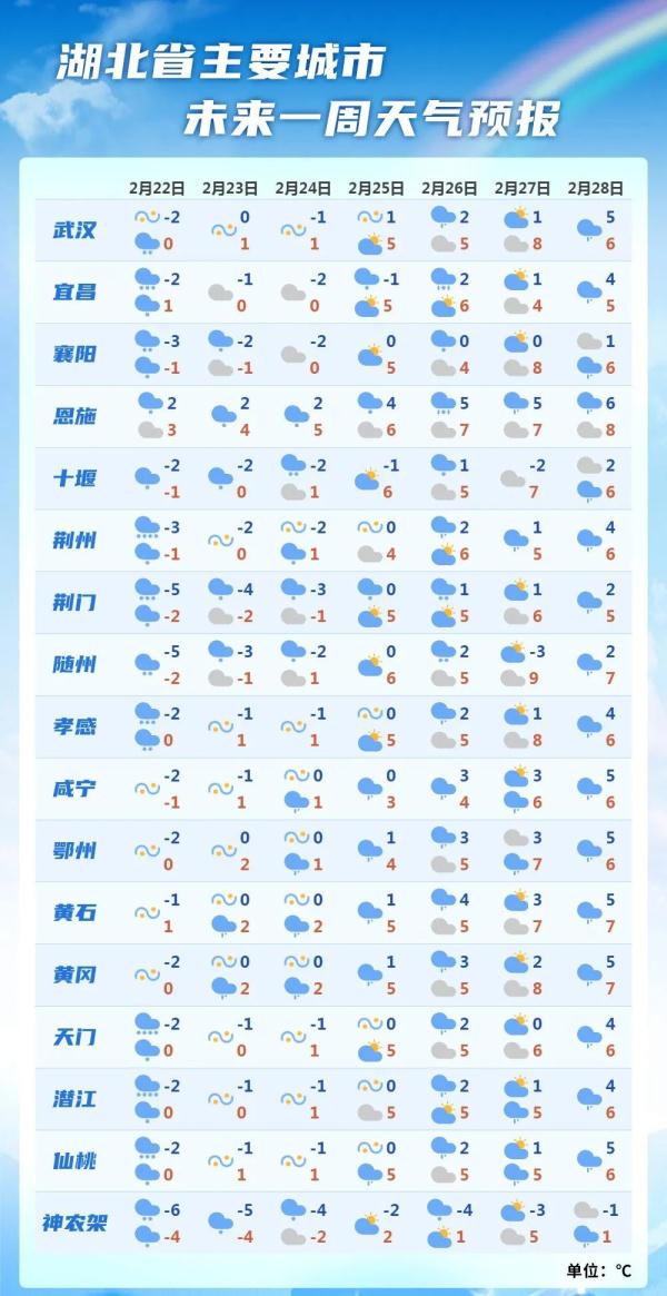 湖北多地出现暴雪、特大暴雪！武汉这些道路结冰，交警紧急提醒