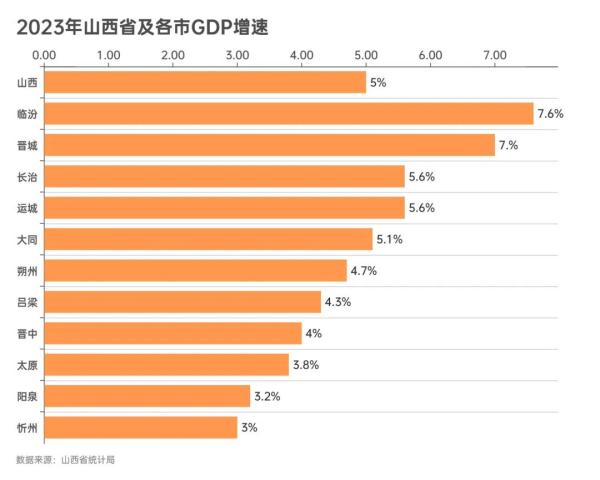 每个生活在山西的你，都是3465.99万分之一！