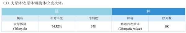 因为一只酱鸭，夫妻双双进了ICU！